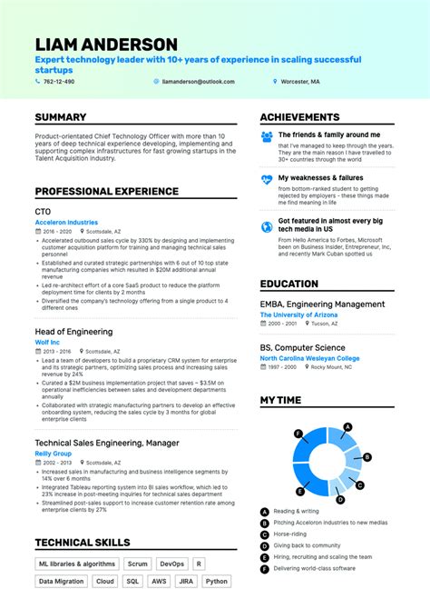 Free modern resume templates - firstqust