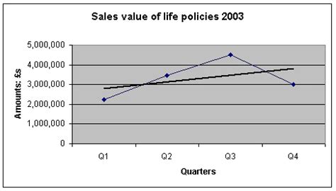 Descriptive Statistics