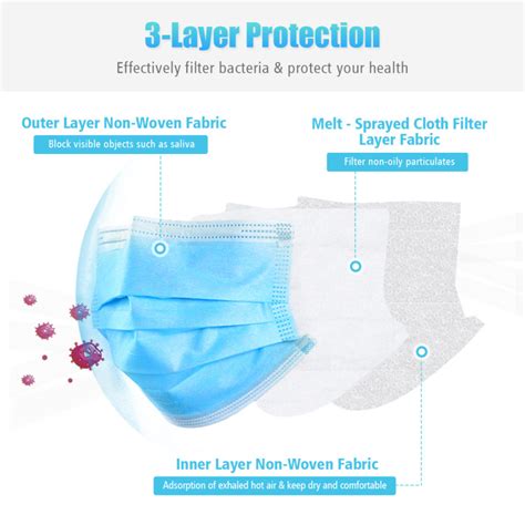 50 Pieces Thick Disposable 3 Layer Breathable Face Mask Costway