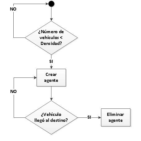 Diagrama Circuito De Venta Autos