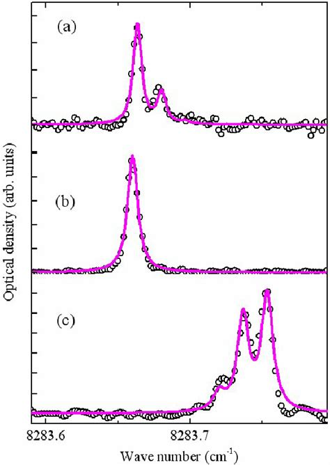 (Color online) Measured (symbols) and simulated (solid curves) spectral ... 