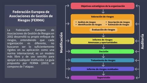 Esquema Federaci N Europea De Asociaciones De Gesti N De Riesgos