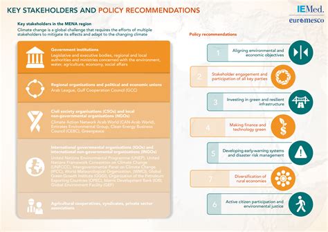 Climate Induced Internal Displacement In Mena Countries Euromesco