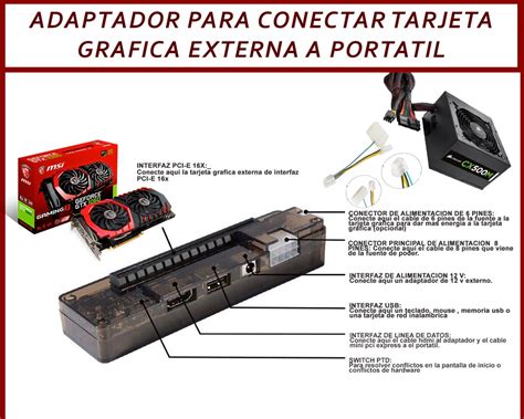 Conectar Una Tarjeta Grafica A Un Portatil Varias Tarjetas