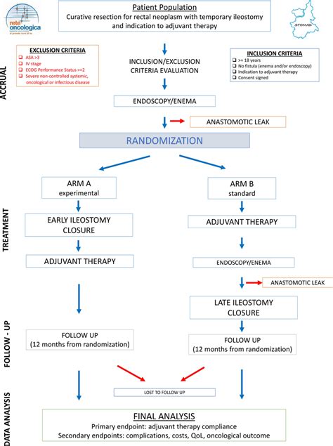 Study Flow Diagram Qol Quality Of Life Download Scientific Diagram