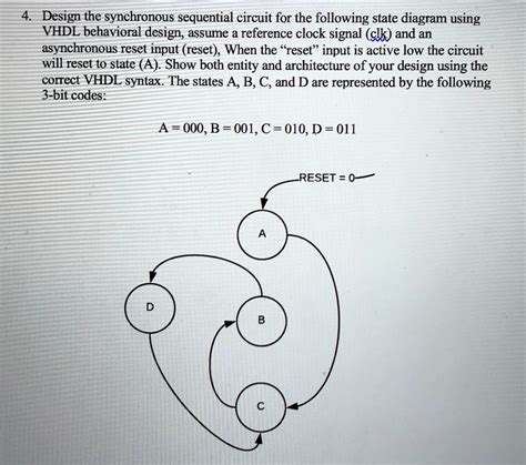 Solved Design The Synchronous Sequential Circuit For The Following