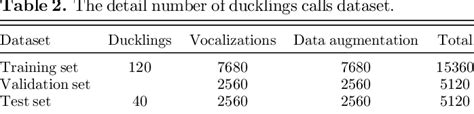 Table 2 From Sex Identification Of Ducklings Based On Acoustic Signals Semantic Scholar