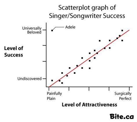 Pin On Graphs And Charts