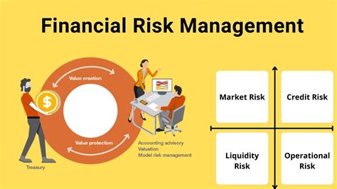 Github Anveshdeo Financial Risk Management Using Ml Financial