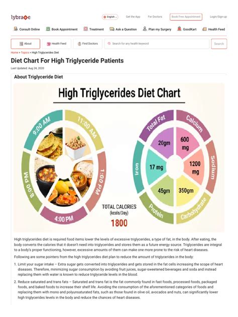 Diet Chart For High Triglyceride Patient High Triglycerides Diet Chart Lybrate Pdf Fat