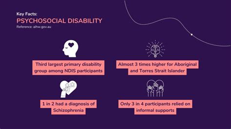 NDIS Support For Psychosocial Disability NDSP Plan Managers