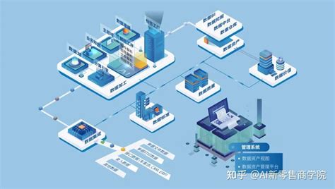 数字化五大阶段，企业如何逐步完成数字化全链路转型 知乎