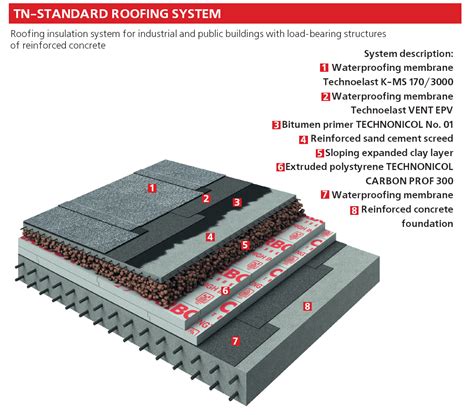 Roofing Insulation System Ireland Roof Insulation Domestic Commercial