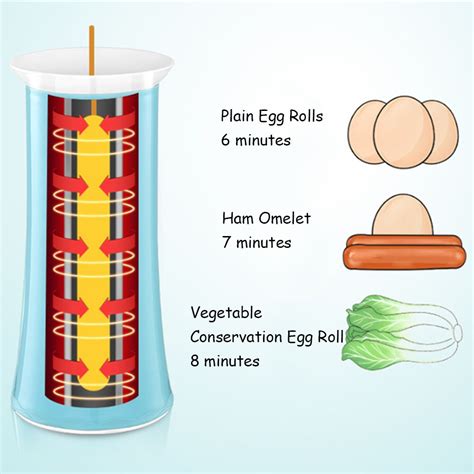 Egg Roll Machine – Winsentials