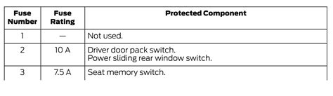 2020 Ford F 350 Fuse Box Diagram Startmycar