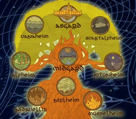 Nine Realms | Yggdrasil, Norse mythology, Norse