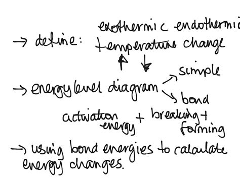 Energy Diagrams Chemistry