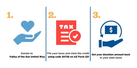 Arizona Charitable Donation Tax Credit Vsuw