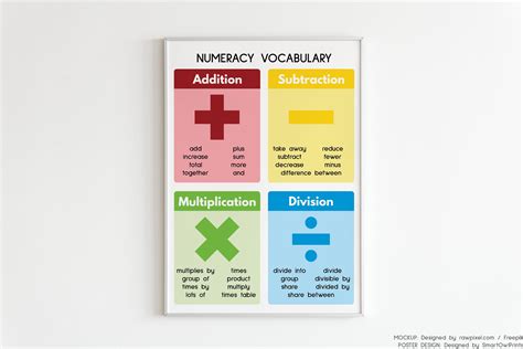 MATH VOCABULARY Poster, Educational Poster, Numeracy, Math, Rainbow ...