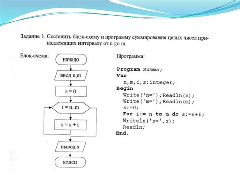 Алгоритм. Свойства алгоритма - презентация онлайн