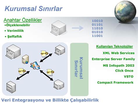 Ex Go Extreme Government Ppt Indir