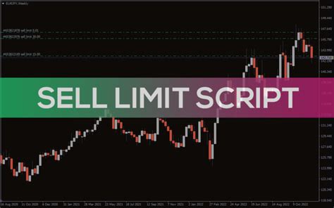 Set Fixed Sl And Tp Script For Mt4 Download Free Indicatorspot