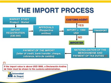 Importing Definitive