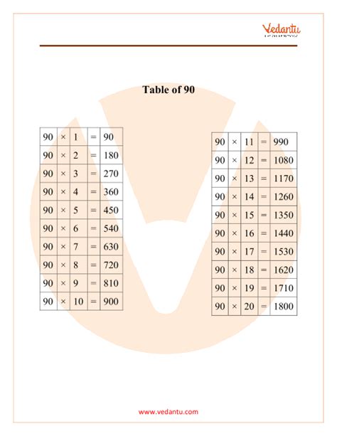 90 Multiplication Table Chart