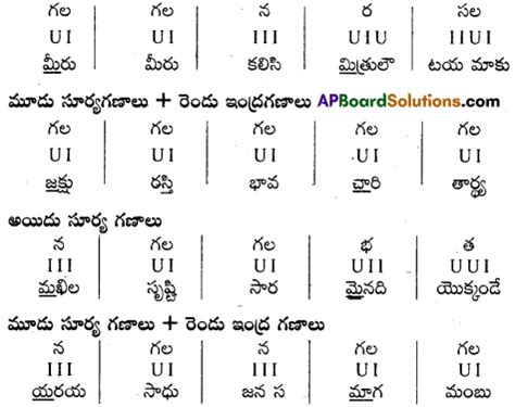 AP 9th Class Telugu 5th Lesson Questions and Answers సనహ AP Board