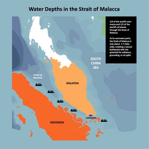 Strait of Malacca | Strait of malacca, South china sea, World oil