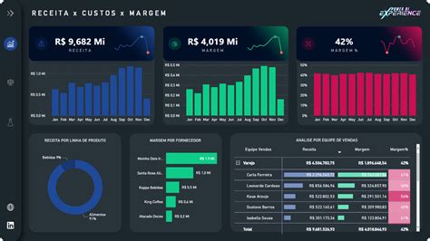 Conheça os 5 indicadores mais importantes para a sua empresa Xperiun