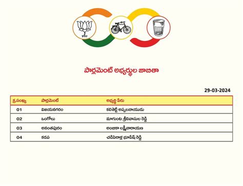 Tdp Final List Of Mla And Mp Candidates Telugubulletin