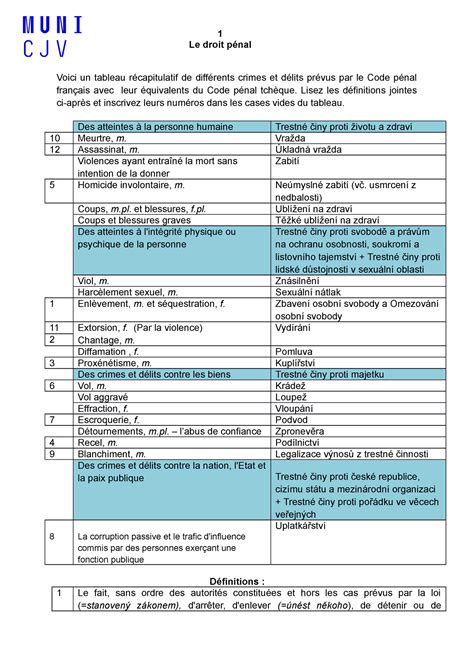 Le droit penal 1 Le droit pénal Voici un tableau récapitulatif de