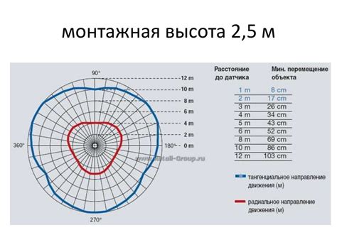 Электроустановочные изделия - презентация онлайн