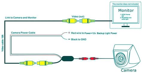 Rear View Camera Installation Faq Diy Car Blog