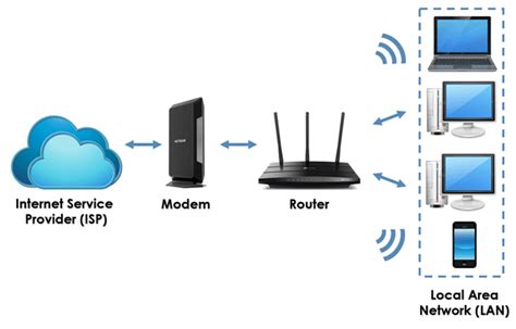 What Is A Modem A Guide For Beginners The Plug Hellotech