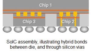 Highlights Of The Tsmc Technology Symposium Part Semiwiki