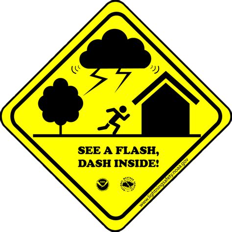 Lightning Safety Tips And Resources