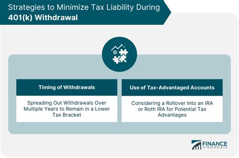 401 K Withdrawal Rules Framework Exceptions Strategies