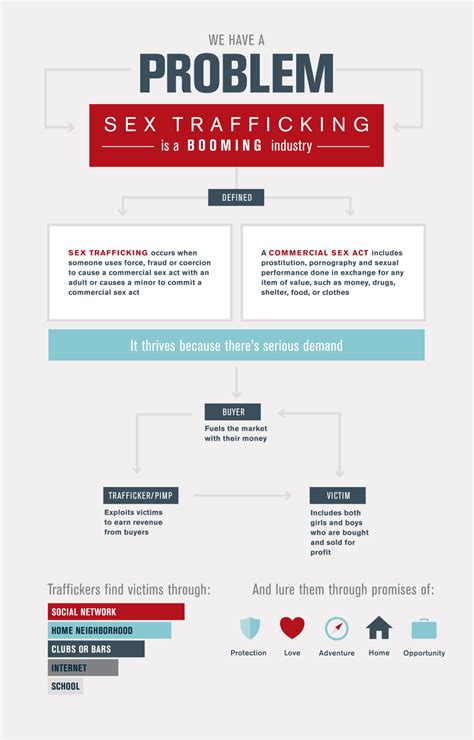 What Is Sex Trafficking Shared Hope International