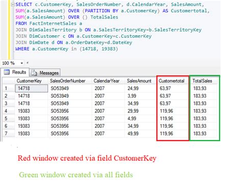 SQL OVER With PARTITION BY Definition Example Wint ROWS BETWEEN