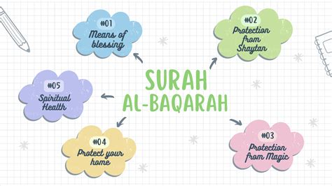 Benefits Of Surah Al Baqarah Last Two Verses Of Surah Al Baqarah