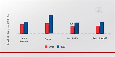 Linear Alkyl Benzene Market Size Share Growth Report 2032