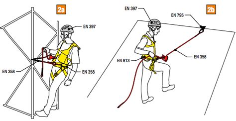 Sistemas De Protección Contra Caídas Guía Técnica