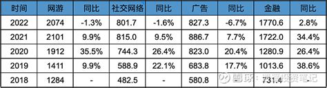 腾讯2022q4and年度财报数据解读 股东回报1816亿 1、用户数据微信、qq月活用户基本到底，保持稳定；增值付费用户数也基本持平，保持稳定