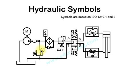 Hydraulic Schematic Symbols Explained