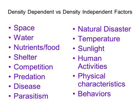 Density Dependent Factors Vs Independent