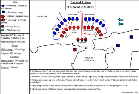 The Battle of Actium.