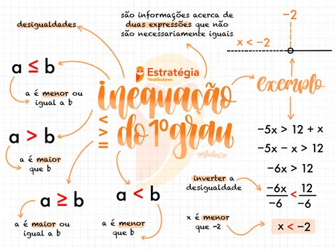 Mapa Mental De Equação Do 1 Grau REVOEDUCA