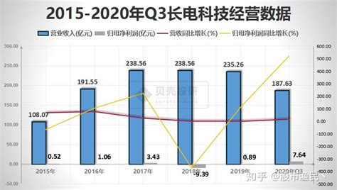 长电科技背靠中芯国际！有望复制″台积电日月光″发展模式吗？ 知乎